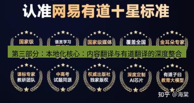 有道翻译官网 第三部分：本地化核心：内容翻译与有道翻译的深度整合