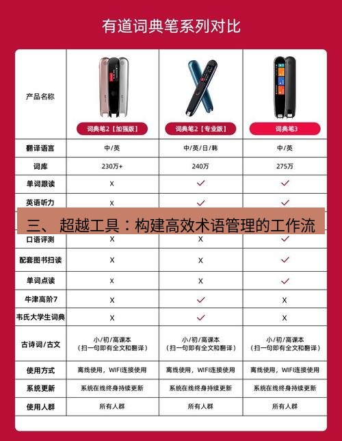 有道翻译官网 三、 超越工具：构建高效术语管理的工作流
