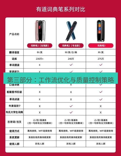 有道翻译官网 第三部分：工作流优化与质量控制策略