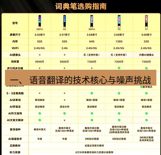 有道翻译官网 一、 语音翻译的技术核心与噪声挑战