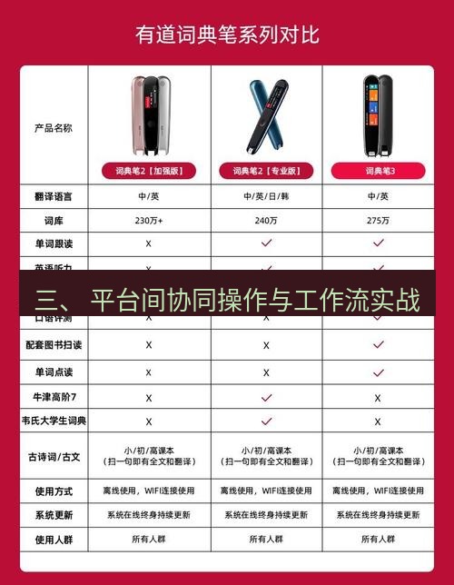 有道翻译官网 三、 平台间协同操作与工作流实战