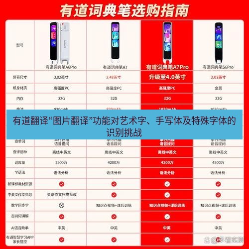 有道翻译官网 有道翻译“图片翻译”功能对艺术字、手写体及特殊字体的识别挑战