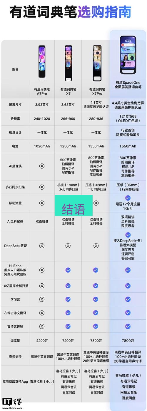 有道翻译官网 结语