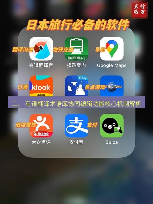 有道翻译官网 二、 有道翻译术语库协同编辑功能核心机制解析