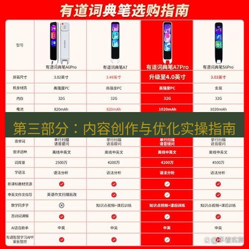 有道翻译官网 第三部分：内容创作与优化实操指南