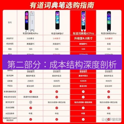 有道翻译官网 第二部分：成本结构深度剖析