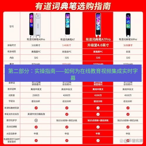 有道翻译官网 第二部分：实操指南——如何为在线教育视频集成实时字幕