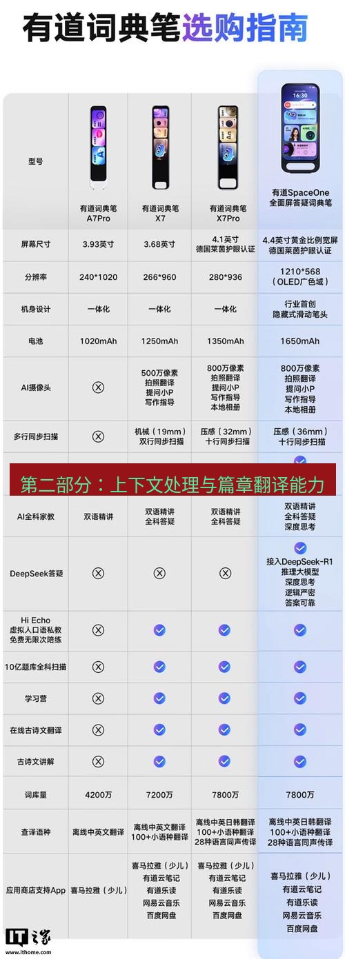 有道翻译官网 第二部分：上下文处理与篇章翻译能力